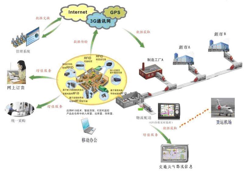 智能監(jiān)控技術(shù)應用專業(yè)