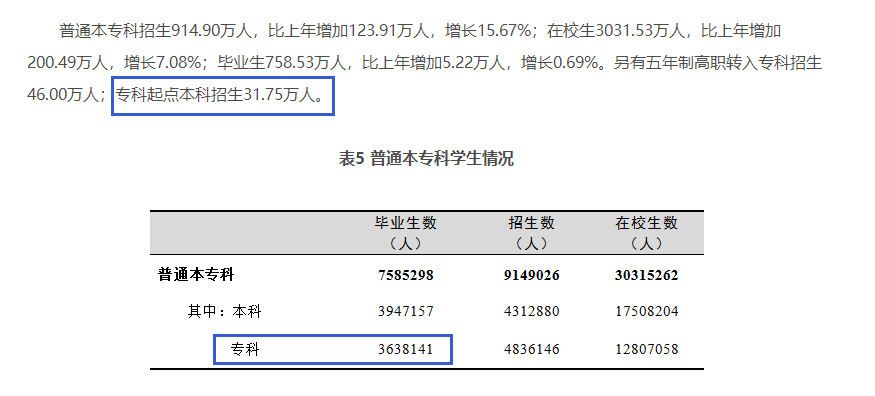 四川專升本擴招分析？