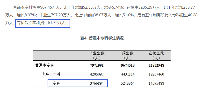 四川專升本擴招分析？