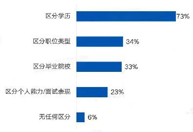 2023年四川統(tǒng)招專升本怎么考？