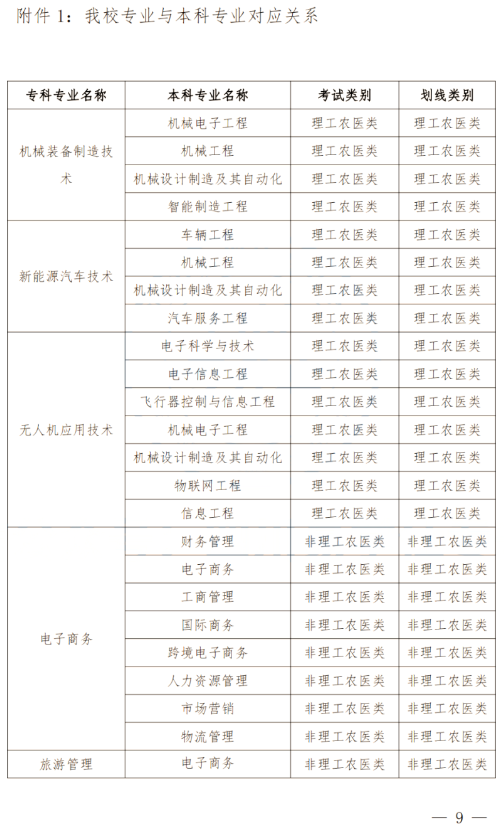 2024年四川南充科技職業(yè)學院專升本政策解讀及問答回復通知(圖8)