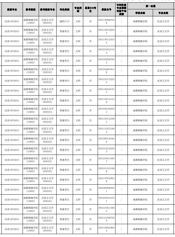 四川省眉山職業(yè)技術(shù)學院可以統(tǒng)招專升本嗎？(圖2)