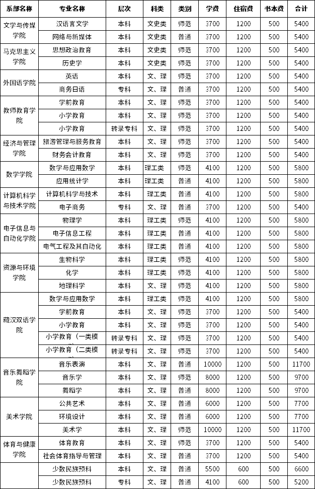 2023年阿壩師范學(xué)院統(tǒng)招專升本學(xué)生入學(xué)通知!