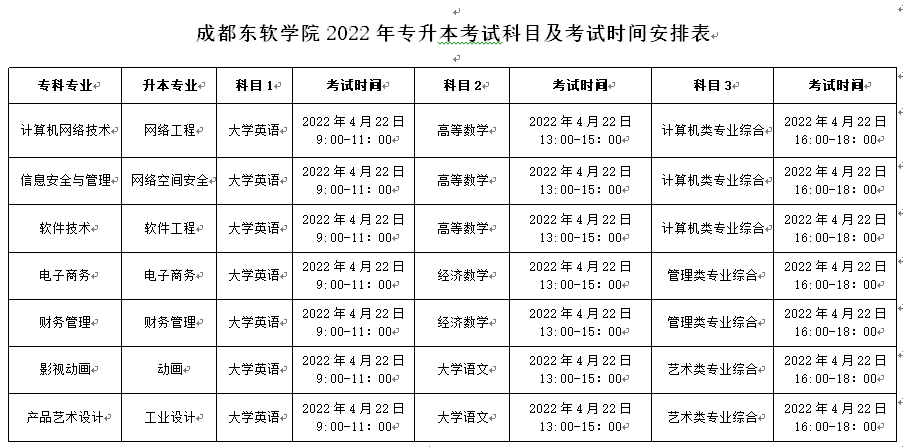 2022年成都東軟學(xué)院專升本招生章程(圖1)