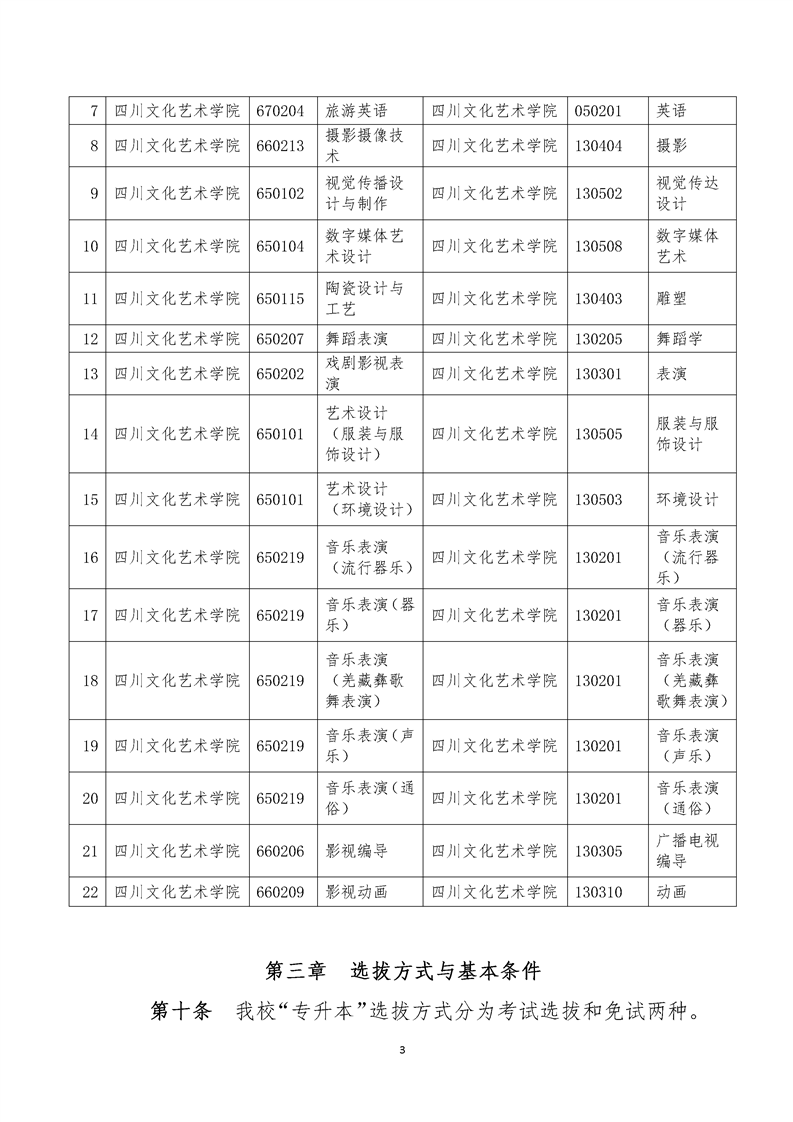 2022年四川文化藝術(shù)學(xué)院專(zhuān)升本招生簡(jiǎn)章(圖3)