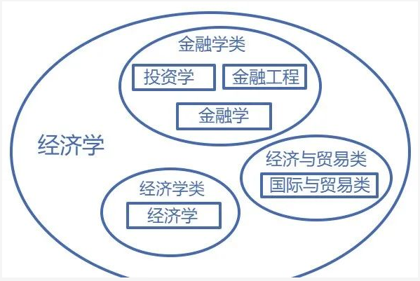 廣東專升本專業(yè)、學(xué)科門(mén)類、專業(yè)類別