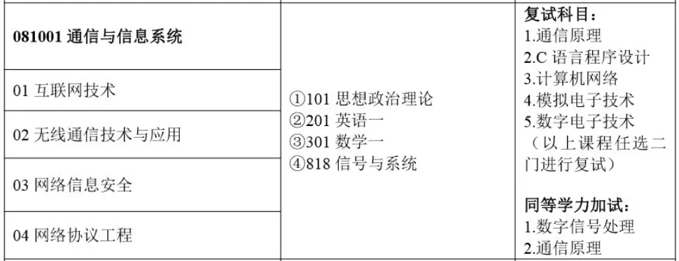 ?？粕鷾蕚淇佳羞€有必要專升本嗎?