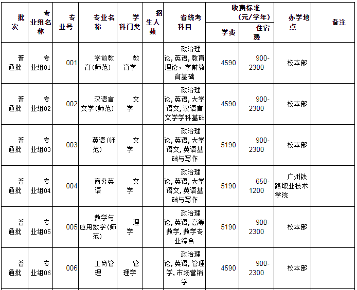 韶關(guān)學(xué)院2022年普通專升本辦學(xué)地點(diǎn)