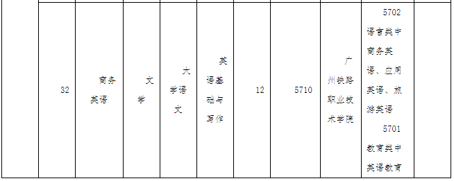 廣東技術(shù)師范大學(xué)2022年專升本辦學(xué)地點(diǎn)