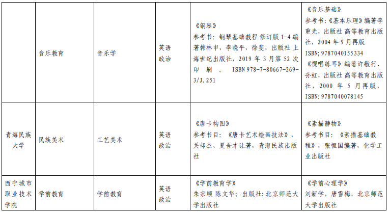 青海民族大學(xué)專(zhuān)升本考試科目