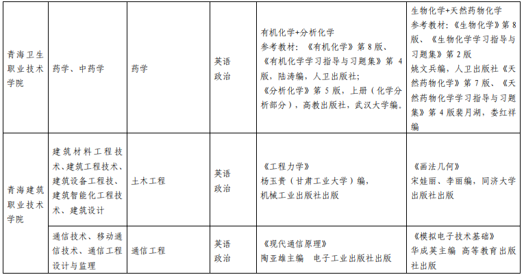 青海民族大學(xué)專(zhuān)升本考試科目