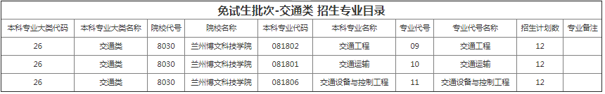 甘肅專升本院校招生計劃及專業(yè)