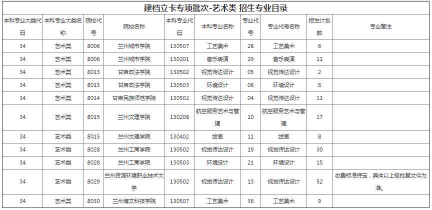 甘肅專升本院校招生計劃及專業(yè)