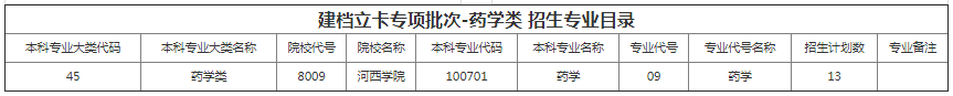 甘肅專升本院校招生計劃及專業(yè)