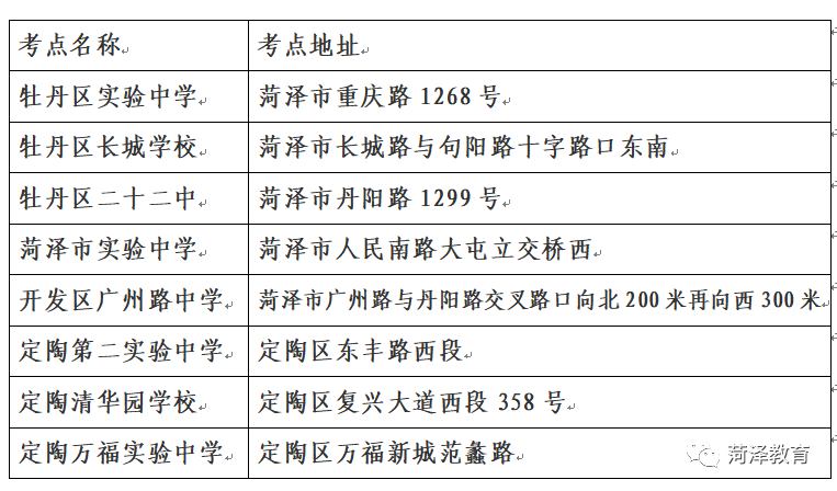 2022山東專升本考試地點(diǎn)