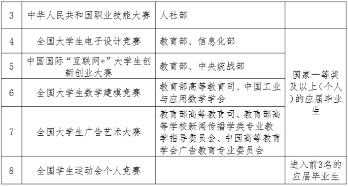 蘭州資源環(huán)境職業(yè)技術(shù)大學(xué)專升本學(xué)費