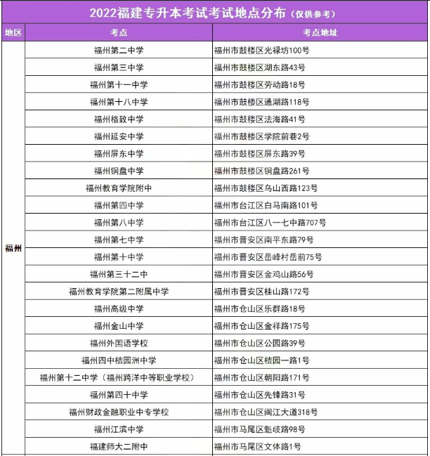 2022年福建專(zhuān)升本福州考點(diǎn)分布