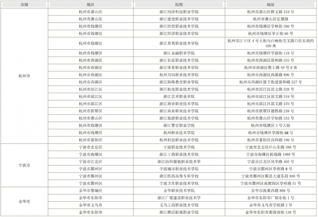 2022浙江專(zhuān)升本各地區(qū)考點(diǎn)及地址分布