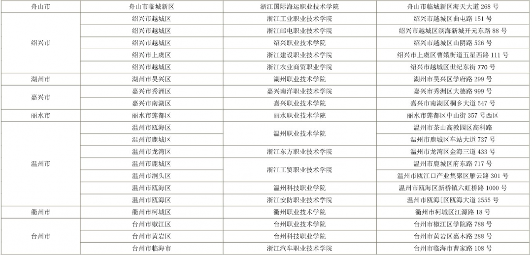 2022浙江專(zhuān)升本各地區(qū)考點(diǎn)及地址分布