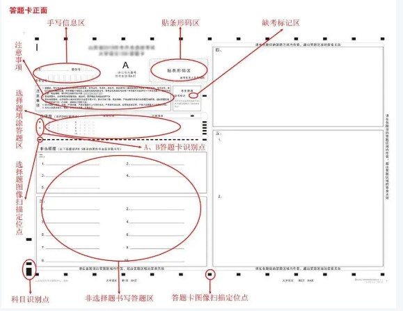 專(zhuān)升本答題卡樣式