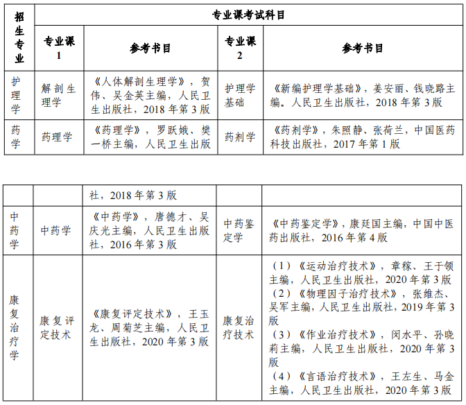 安徽醫(yī)科大學(xué)專升本專業(yè)課考試科目