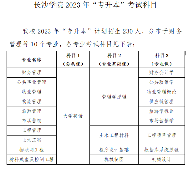 長沙學院2023年專升本考試科目