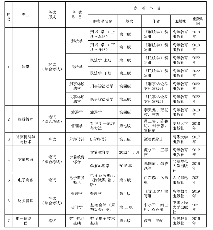 貴州師范大學(xué)專(zhuān)升本專(zhuān)業(yè)課考試科目及參考書(shū)