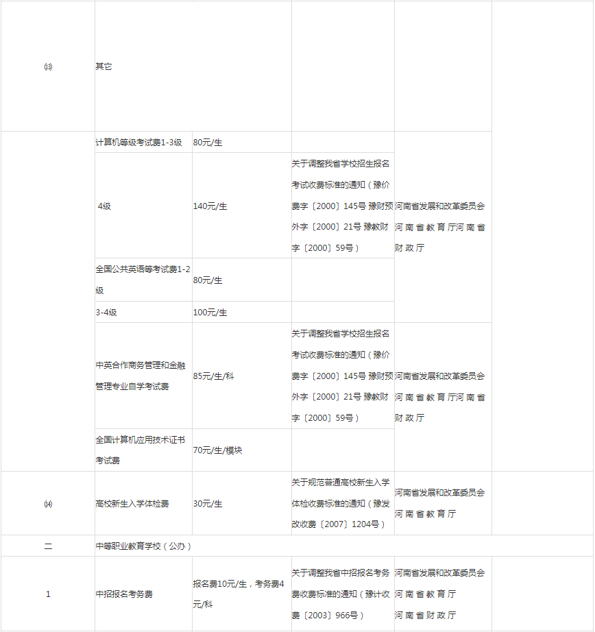 河南高職專升本學(xué)費(fèi)多少錢