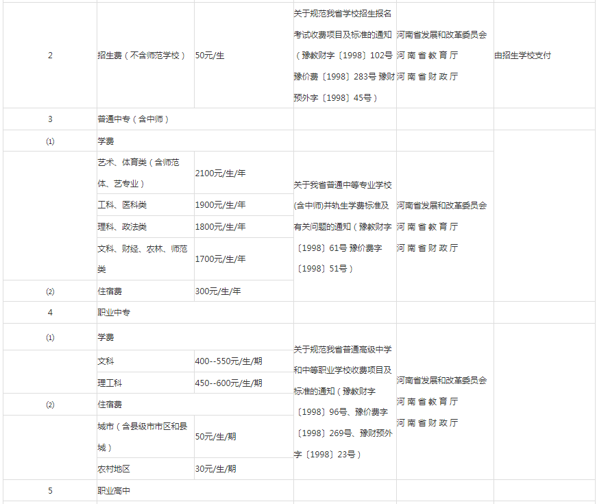 河南高職專升本學(xué)費(fèi)多少錢