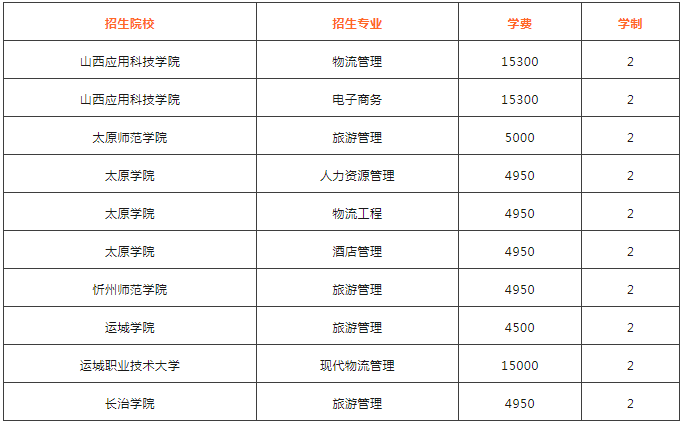 山西管理類專升本院校