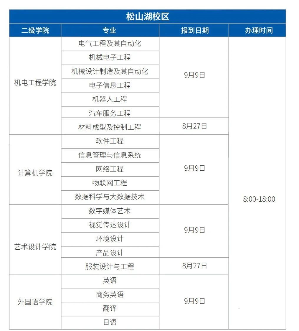 廣東科技學(xué)院專升本在哪個(gè)校區(qū)