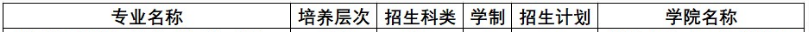 黃淮學(xué)院2023年?？普猩鷮I(yè)