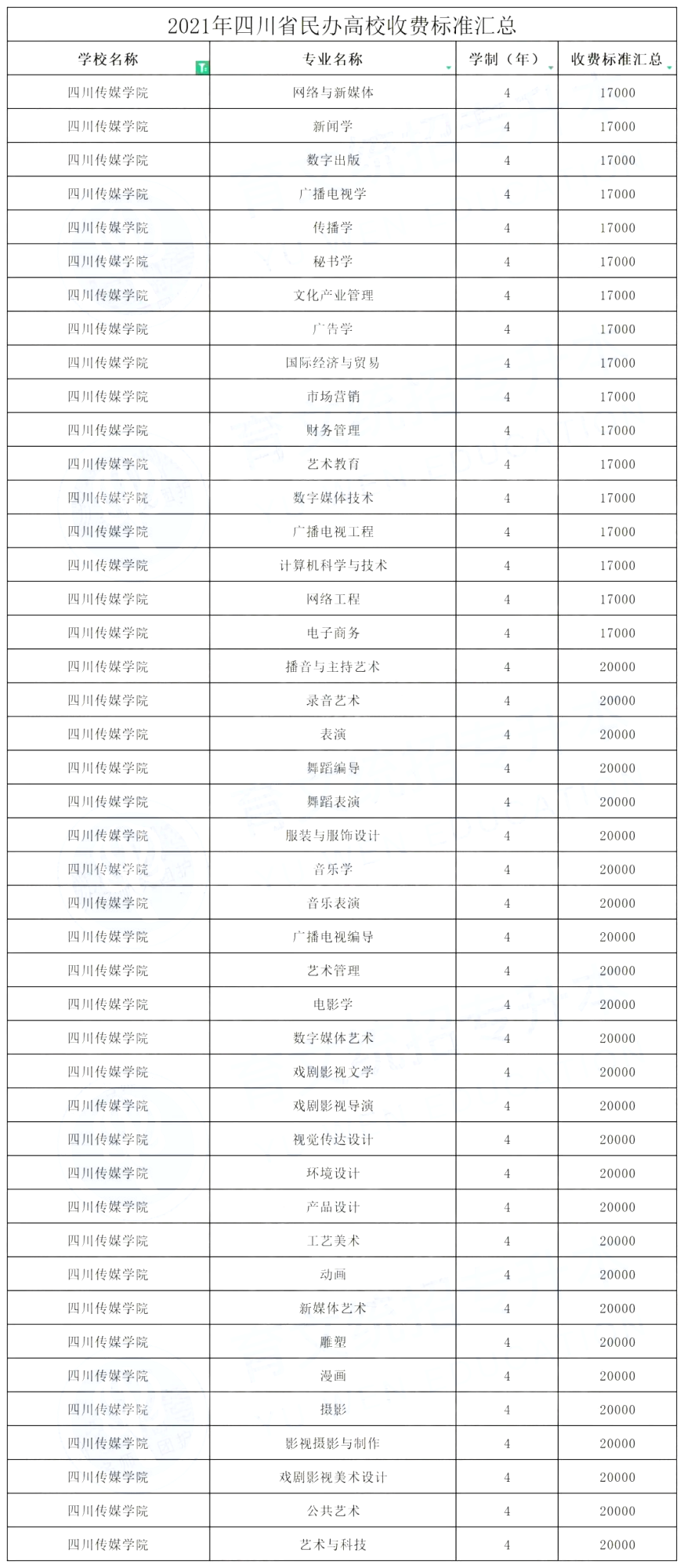 2023四川傳媒學(xué)院專升本學(xué)費