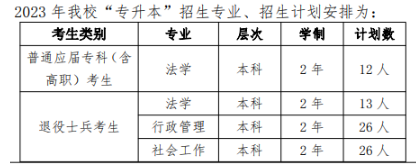 2023年華東政法大學(xué)專升本招生計劃