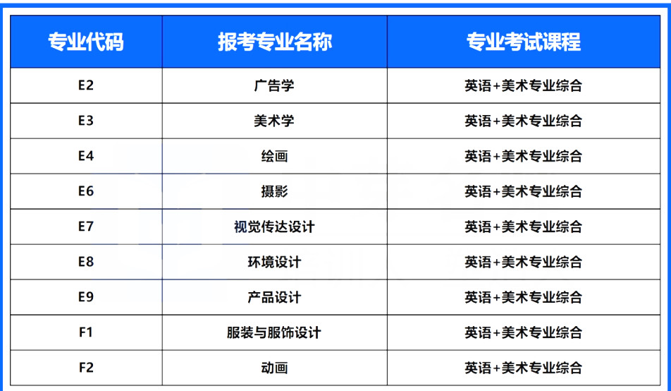 藝術類專升本考什么科目