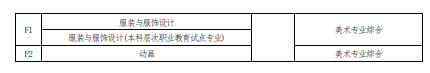 2022 年河南省普通高校?？茟?yīng)屆畢業(yè)生進(jìn)入本科階段學(xué)習(xí)報考專業(yè)與考試科目對照表