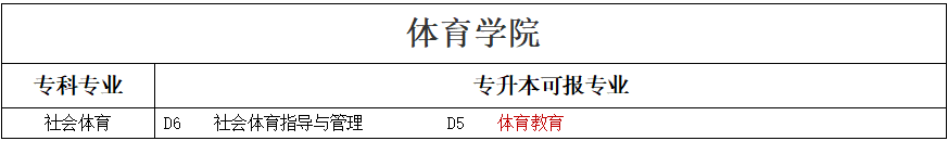 專升本可報(bào)考本科專業(yè)