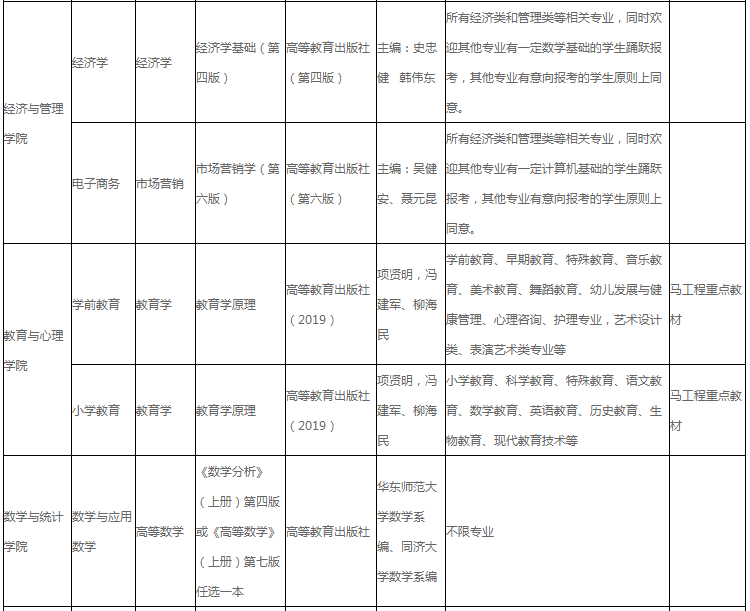 湖北工程學(xué)院2022年專升本招生專業(yè)及考綱!