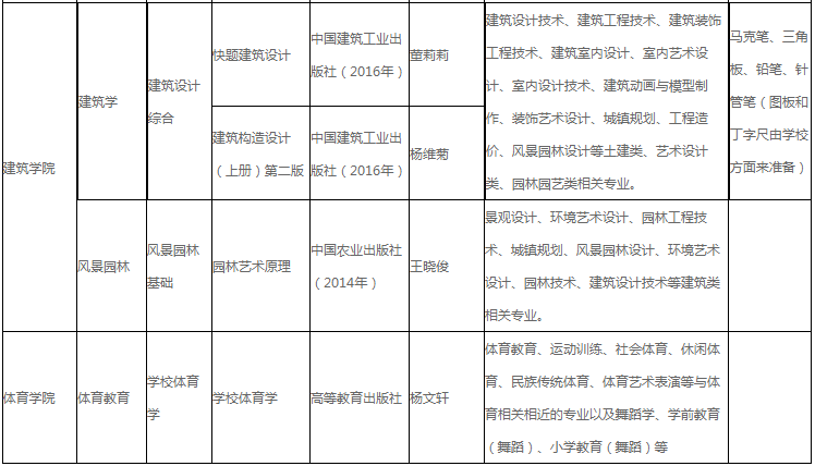 湖北工程學(xué)院2022年專升本招生專業(yè)及考綱!