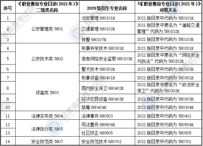 大綱適用專科專業(yè)