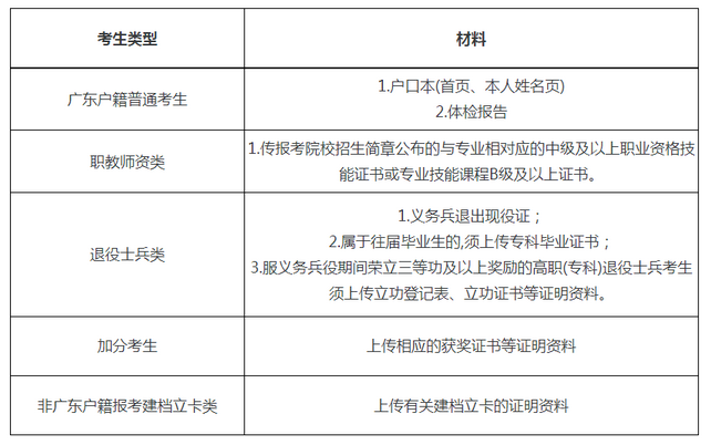 廣東專升本資料示例圖