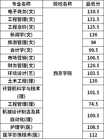 分數(shù)線