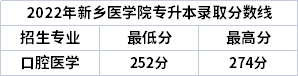 2022年新鄉(xiāng)醫(yī)學院專升本錄取分數線