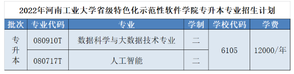 河南工業(yè)大學(xué)2022年專升本招生專業(yè)