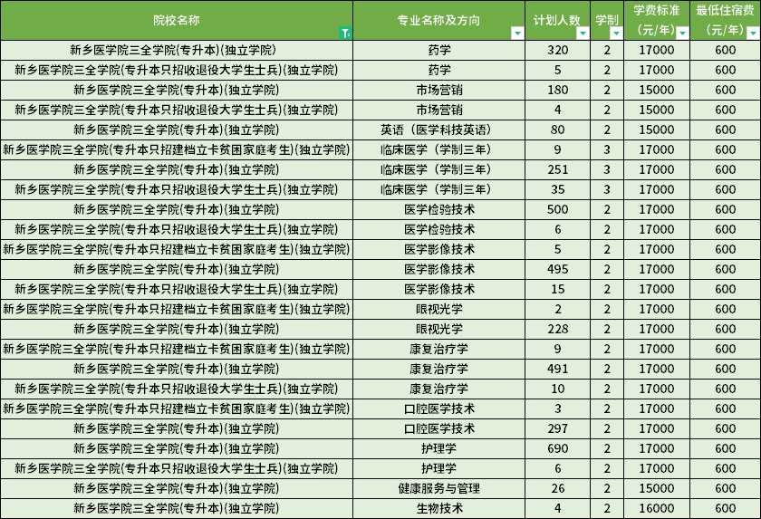 學費標準