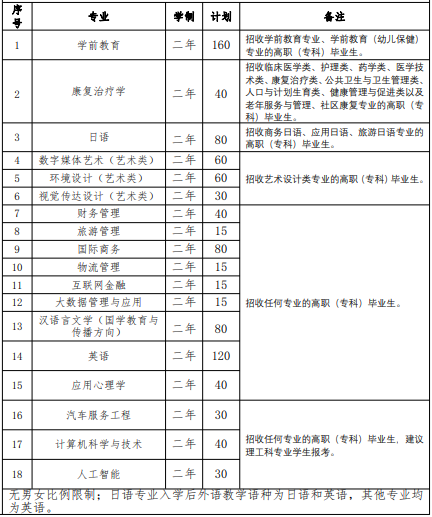 2022 年我?！皩Ｉ尽闭猩鷮I(yè)