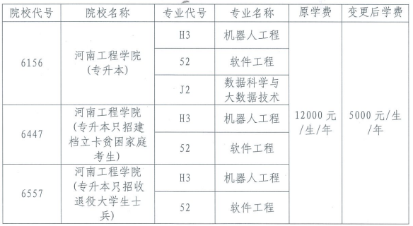 學(xué)費(fèi)