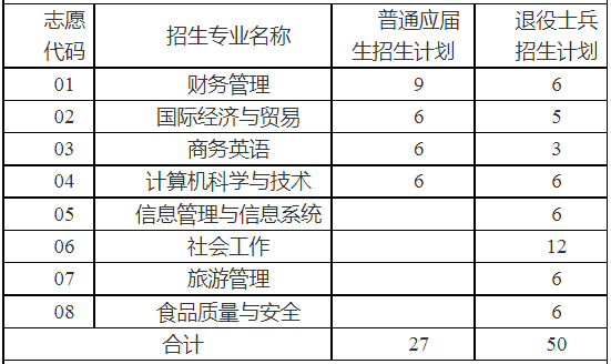 招生專業(yè)和計(jì)劃