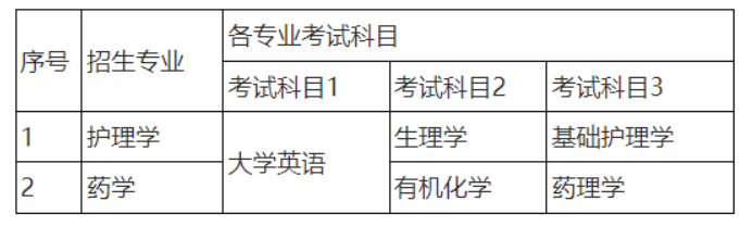 湖南師范大學(xué)樹(shù)達(dá)學(xué)院專升本考試科目