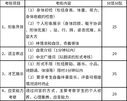 考核內容及分值